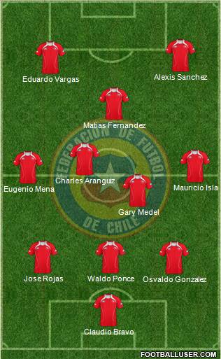 Chile Formation 2011