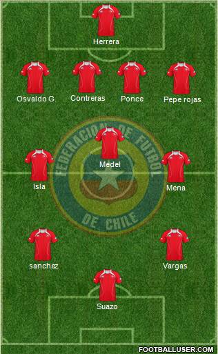 Chile Formation 2011