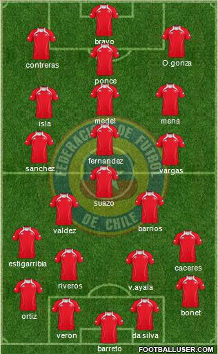 Chile Formation 2011