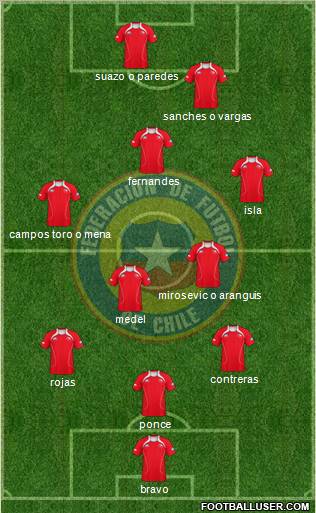 Chile Formation 2011