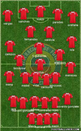 Chile Formation 2011