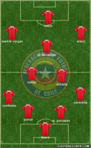 Chile Formation 2011