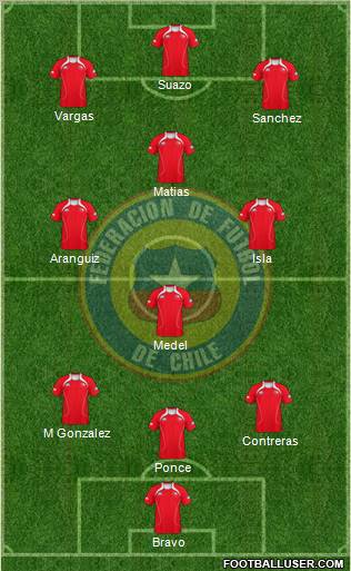 Chile Formation 2011