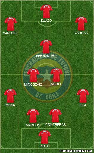 Chile Formation 2011