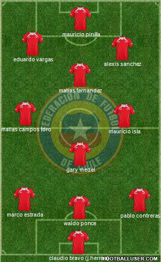 Chile Formation 2011