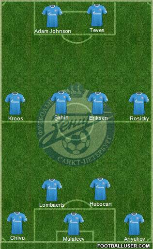 Zenit St. Petersburg Formation 2011