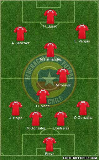 Chile Formation 2011