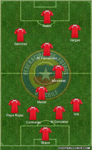 Chile Formation 2011