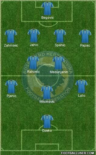 Bosnia and Herzegovina Formation 2011