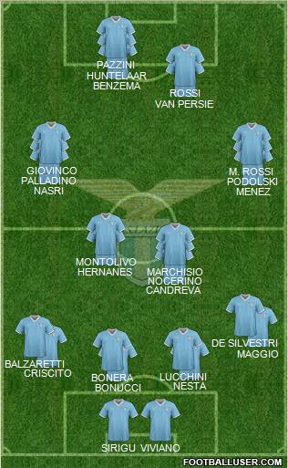 S.S. Lazio Formation 2011