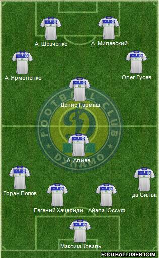 Dinamo Kiev Formation 2011