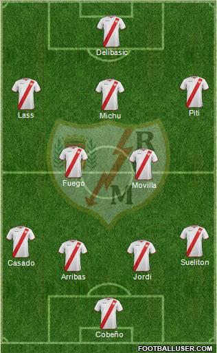 Rayo Vallecano de Madrid S.A.D. Formation 2011