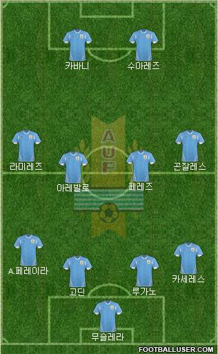 Uruguay Formation 2011