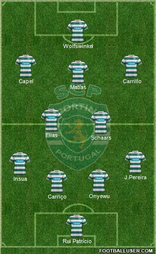 Sporting Clube de Portugal - SAD Formation 2011