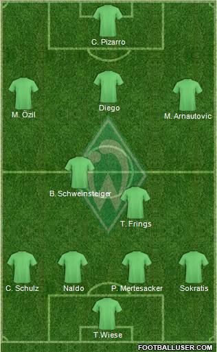 Werder Bremen Formation 2011