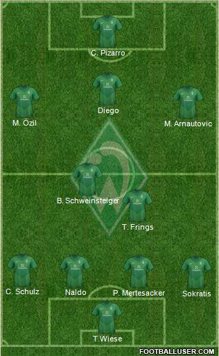 Werder Bremen Formation 2011