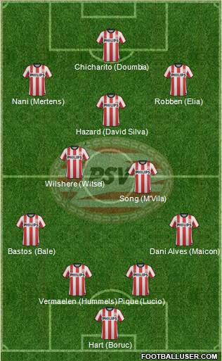 PSV Formation 2011