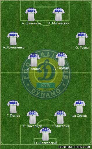 Dinamo Kiev Formation 2011