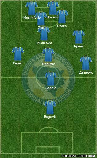 Bosnia and Herzegovina Formation 2011