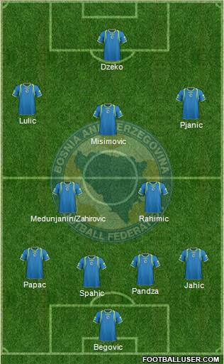 Bosnia and Herzegovina Formation 2011