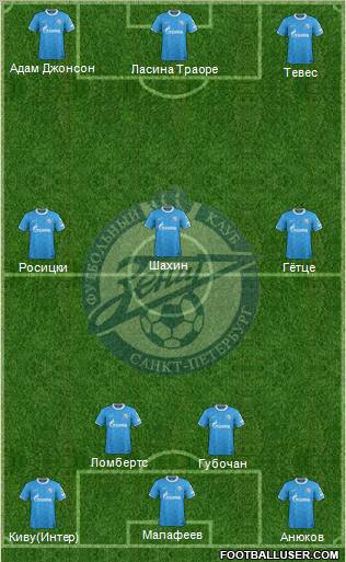 Zenit St. Petersburg Formation 2011