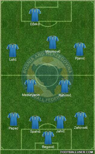 Bosnia and Herzegovina Formation 2011