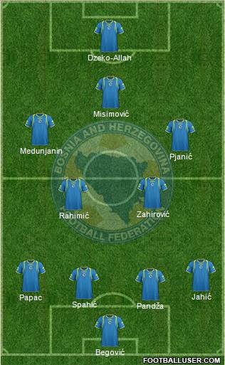 Bosnia and Herzegovina Formation 2011