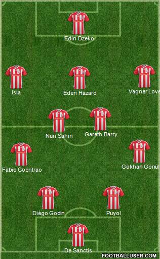 Stoke City Formation 2011