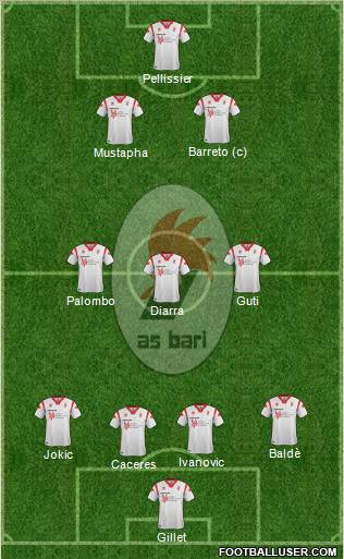 Bari Formation 2011