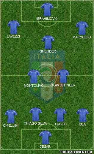 Italy Formation 2011