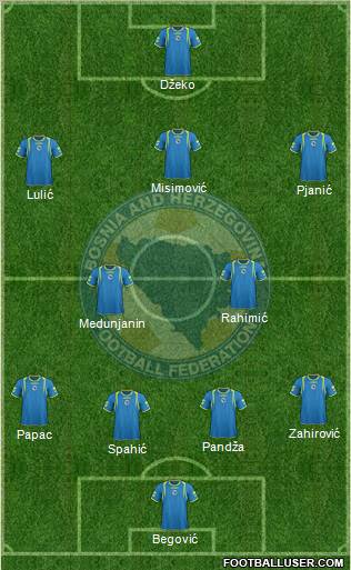 Bosnia and Herzegovina Formation 2011