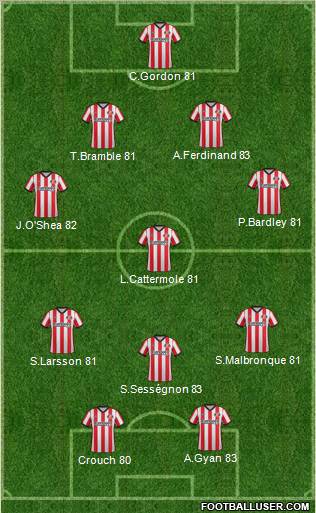 Sunderland Formation 2011