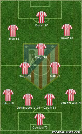 Atlético Madrid B Formation 2011