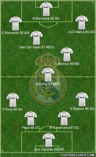 Real Madrid C.F. Formation 2011