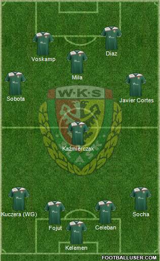 WKS Slask Wroclaw Formation 2011