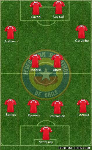 Chile Formation 2011