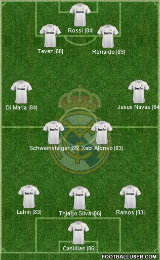 Real Madrid C.F. Formation 2011