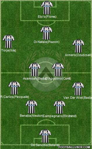 Udinese Formation 2011