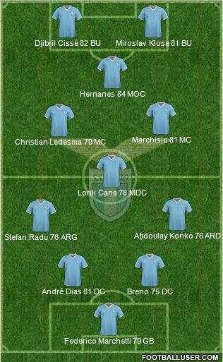 S.S. Lazio Formation 2011