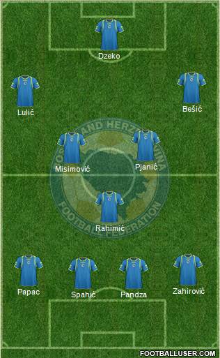 Bosnia and Herzegovina Formation 2011