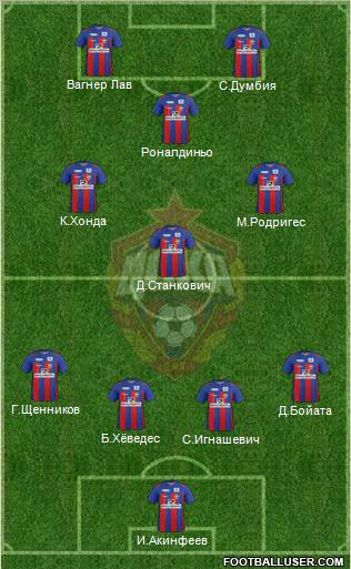 CSKA Moscow Formation 2011