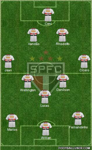 São Paulo FC Formation 2011