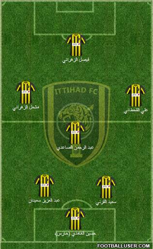 Al-Ittihad (KSA) Formation 2011