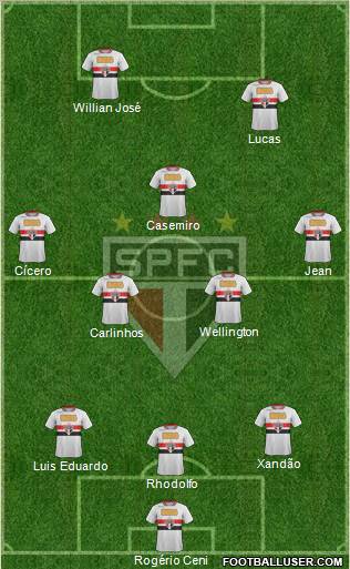 São Paulo FC Formation 2011