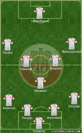 Poland Formation 2011