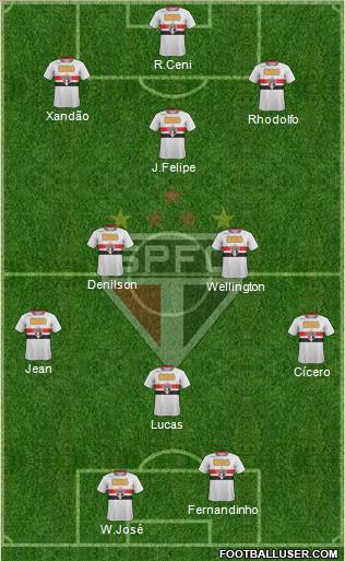 São Paulo FC Formation 2011