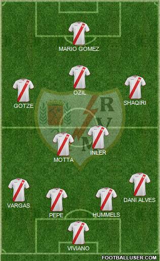 Rayo Vallecano de Madrid S.A.D. Formation 2011