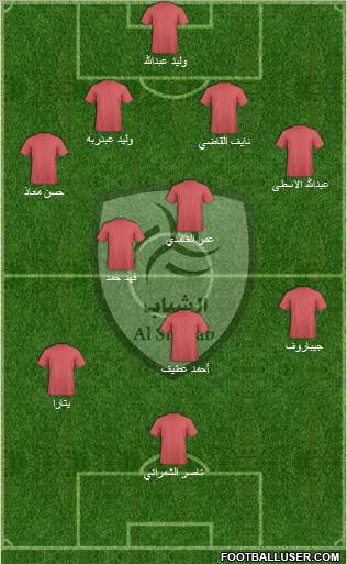 Al-Shabab (KSA) Formation 2011