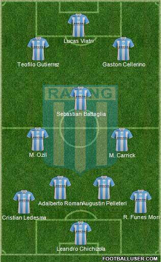 Racing Club Formation 2011