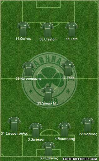 Panathinaikos AO Formation 2011